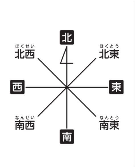 方位 家|家相の基本「八方位」の位置と意味を理解する（方位。